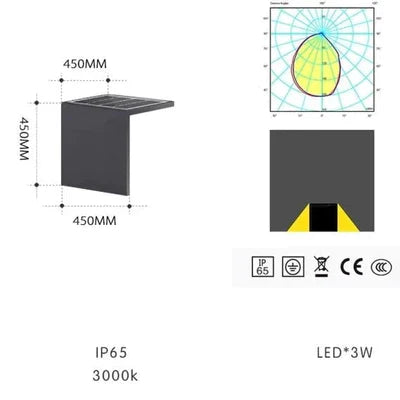 Solar Block Lights